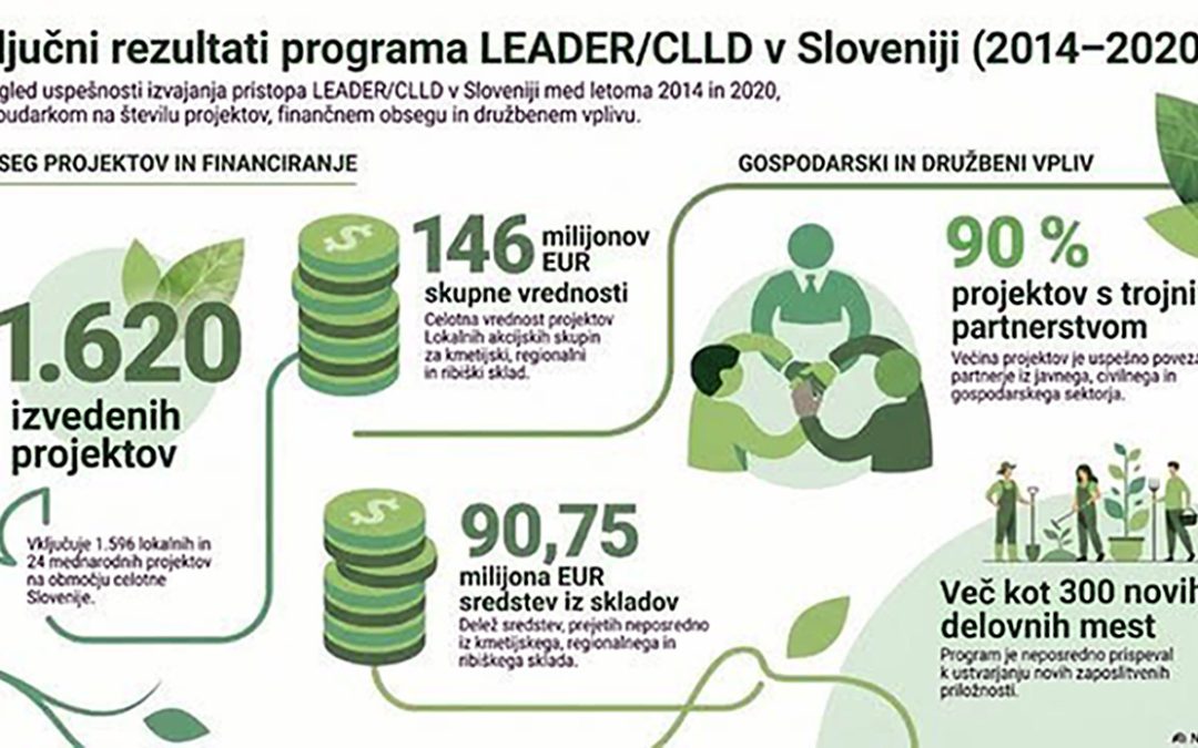 Podprite peticijo za ohranitev močnega razvoja slovenskega podeželja po letu 2027